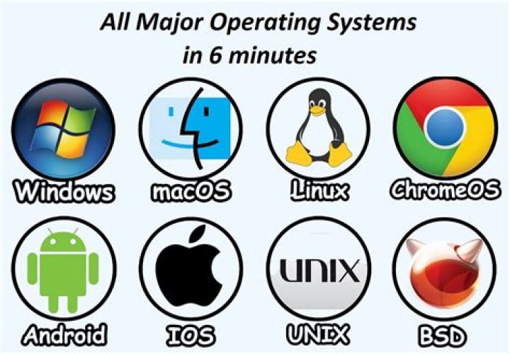 Complete List of Operating Systems – All Names in PDF Format