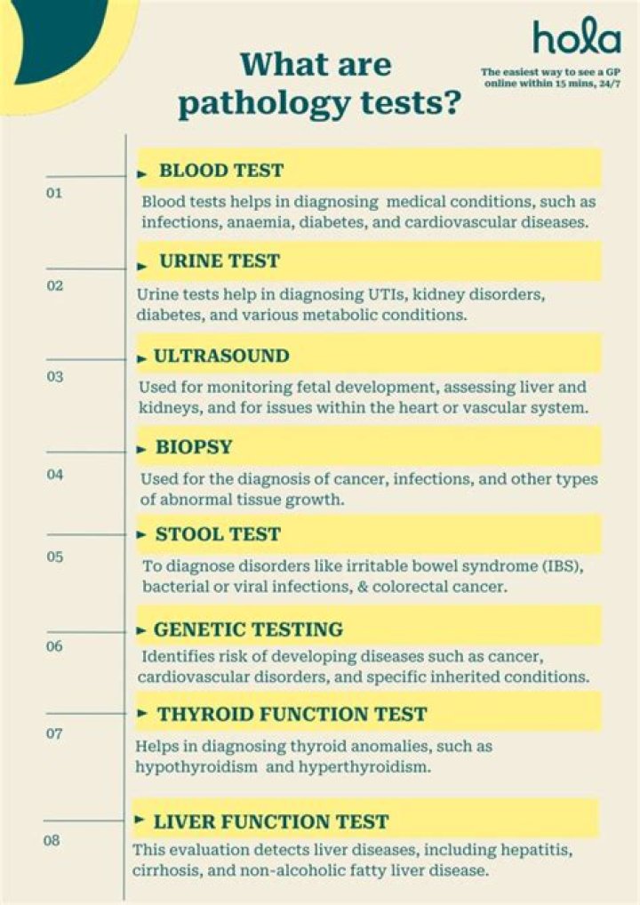 Complete All Pathology Test List PDF for Full Diagnostic Overview