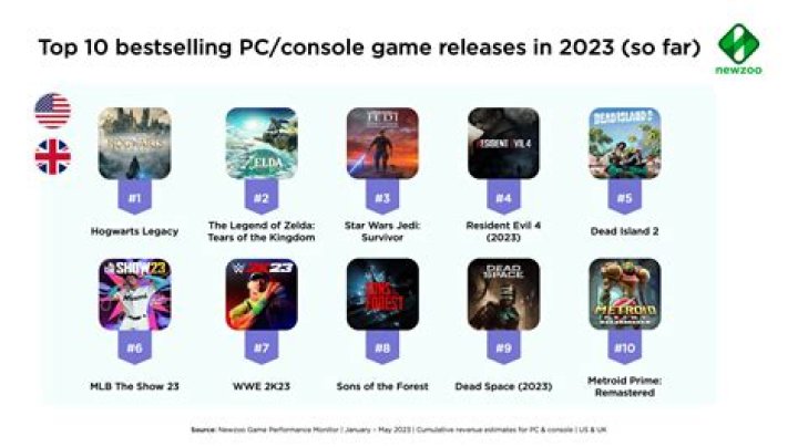 Complete All PC Games List PDF: Top Titles 2024
