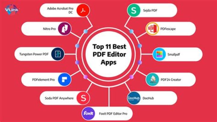 Top All PDF Software List: Compare Tools 2024