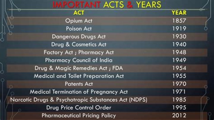 Complete All Pharmacy Act List PDF: Official Regulations & Guidelines