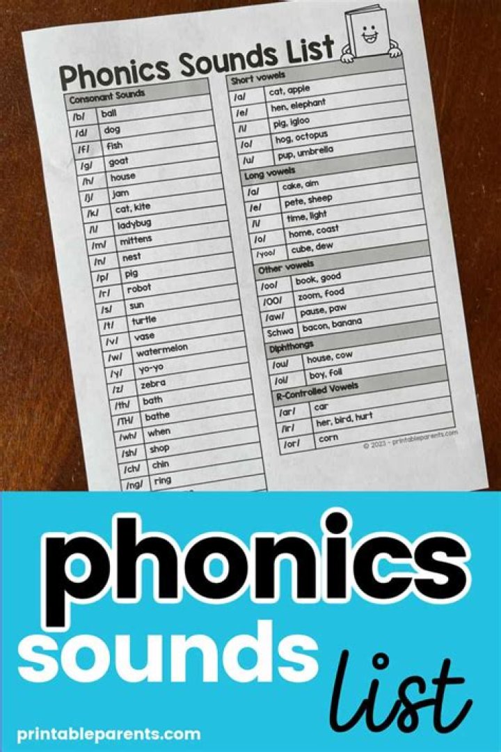All Phonics Sounds List PDF for Easy Learning
