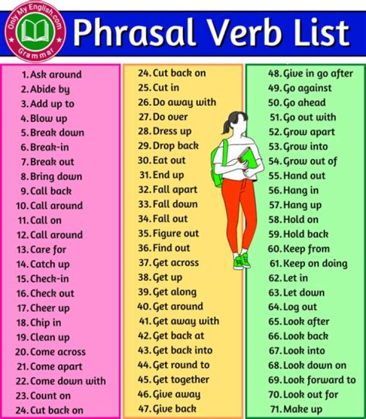 All Phrasal Verbs List with Meanings – PDF Download