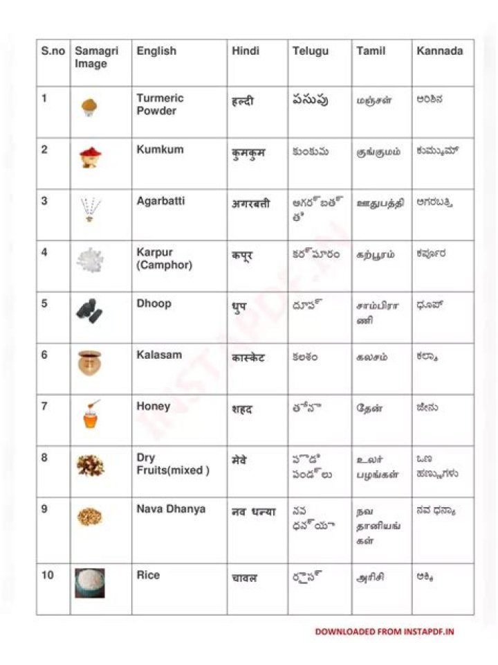 ఆల్ప పూజ సమగ్రి లేదు ౮ Telugu PDF Download