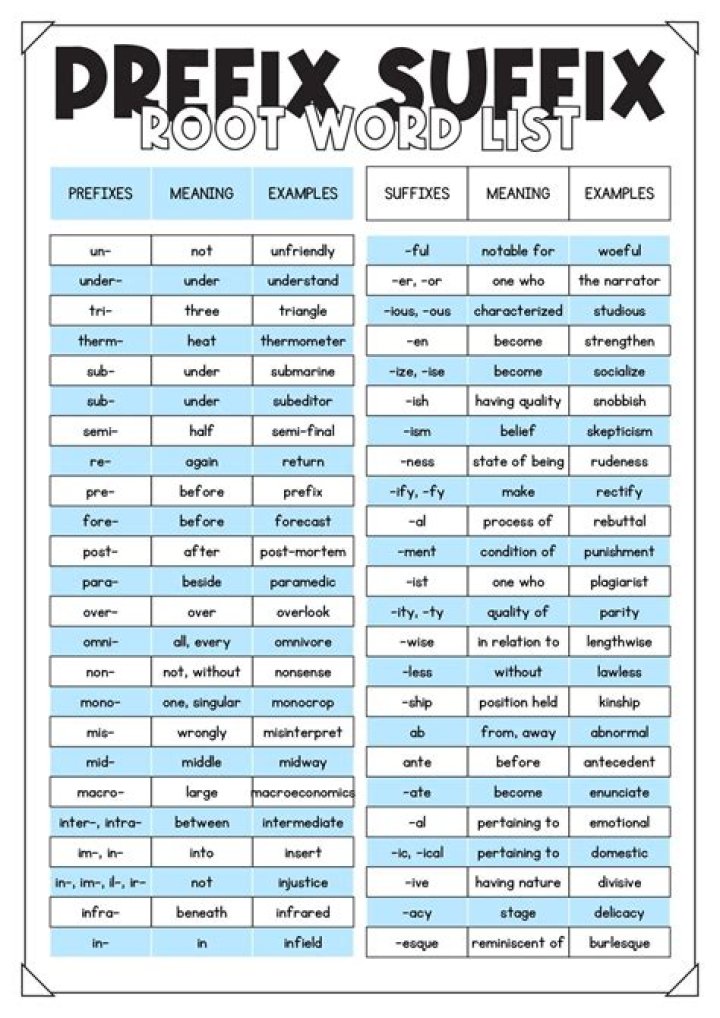 Complete All Prefix and Suffix List PDF for Seamless Text Processing
