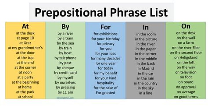 All Prepositional Phrases List PDF – Quick Reference Guide