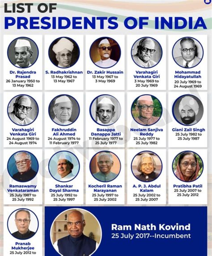 Complete All Presidents of India List with Official Photo PDF