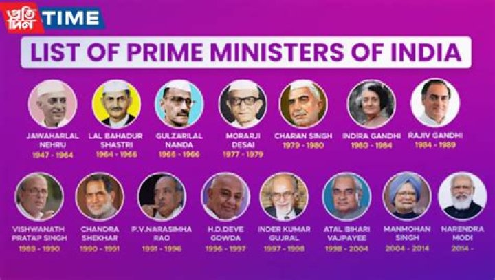 Complete List of All Prime Ministers of India PDF