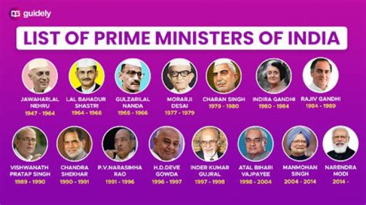 All Prime Ministers of India List with Photos PDF Download