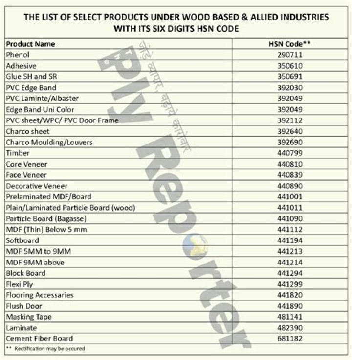 All Product HSN Code List PDF – Comprehensive Download