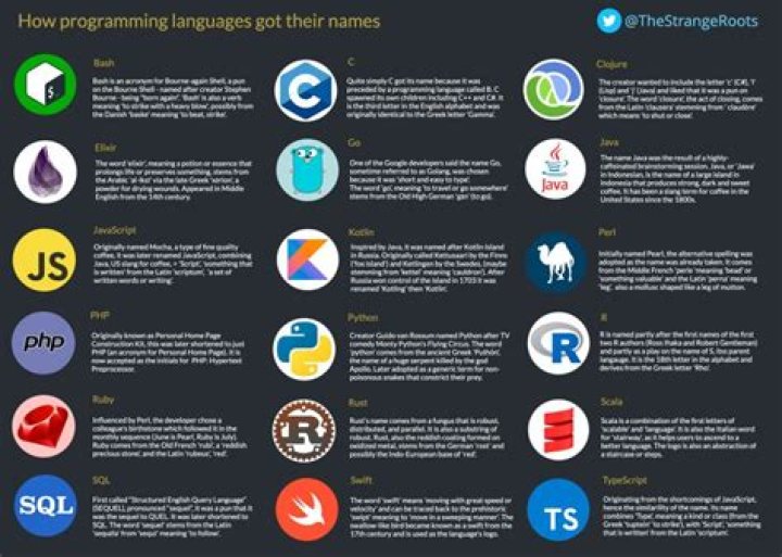 All Programming Languages List PDF: Complete Guide