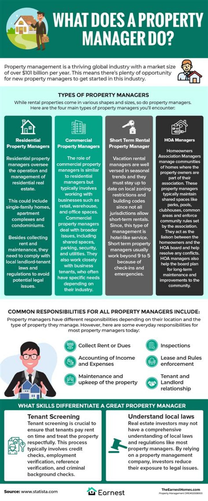 All Property Management PDF: Complete Guide & Templates