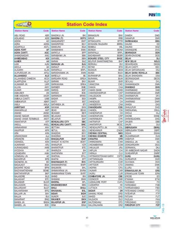 Complete All Railway Station Code List PDF Download
