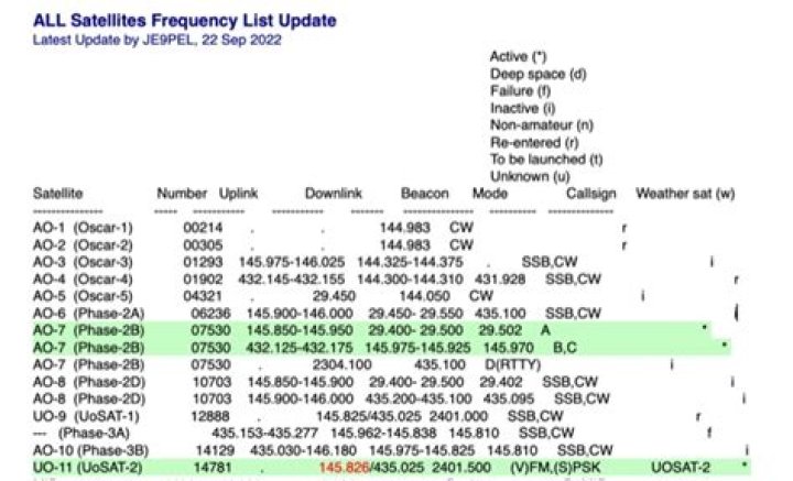 All Satellite Frequencies 2017: Complete PDF List