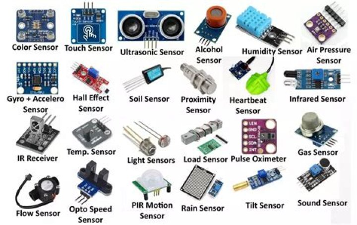 All Sensors List PDF: Comprehensive Guide to Sensor Types