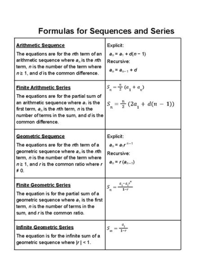 All Sequences and Series Formulas and Tests – PDF Guide