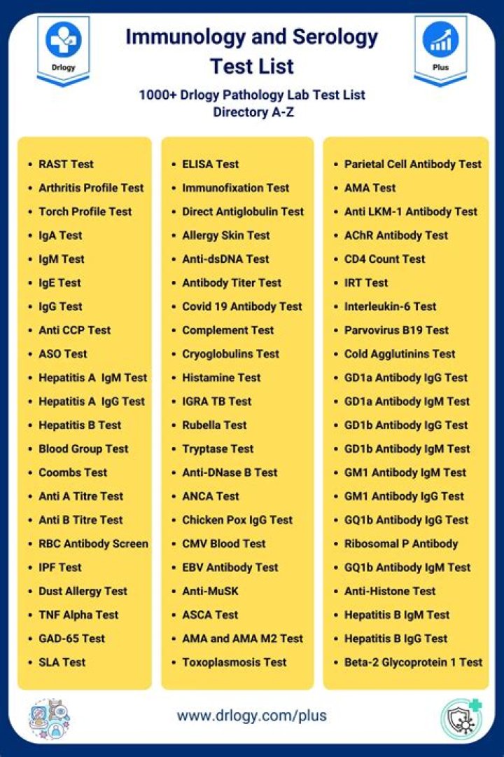 All Serology Test PDF: Comprehensive Results & Complete Guide