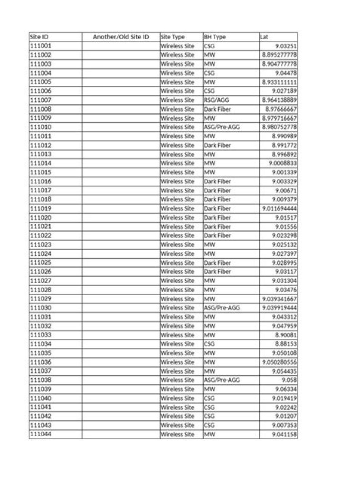 All Site List PDF: Complete Directory for Your Websites