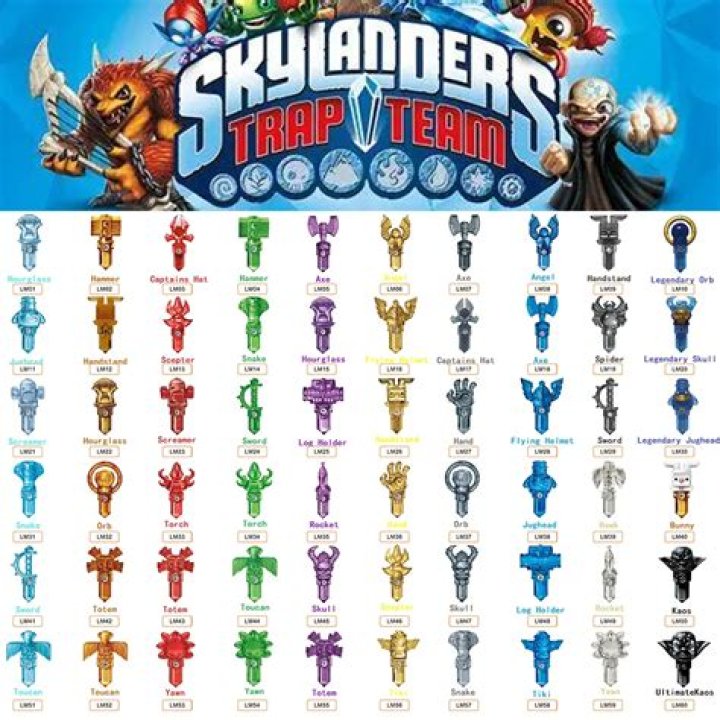 All Skylanders Characters List PDF: Complete Inventory & Collectibles