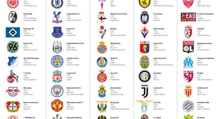 All Soccer Team Names And Logos