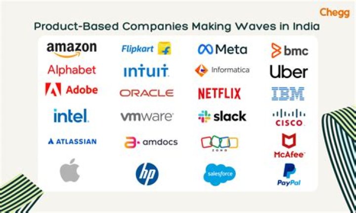 All Software Companies in India List PDF – Complete Directory