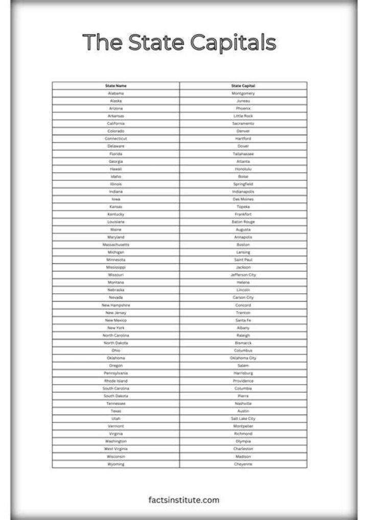 All U.S. State Capitals List PDF – Download Complete Guide