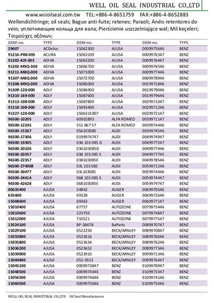 Complete All Tractor Oil Seal List PDF – Download Now