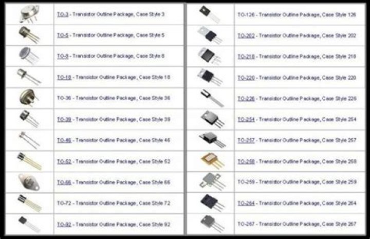 All Transistor List PDF: Complete Database of Transistors