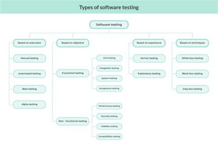 All Types of Software Testing PDF: Complete Guide & Resources