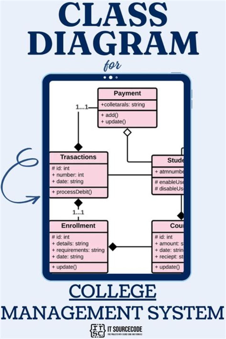 Complete UML Diagrams for College Management System PDF Guide