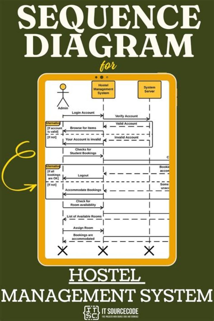All UML Diagrams for Hostel Management System PDF – Complete Guide
