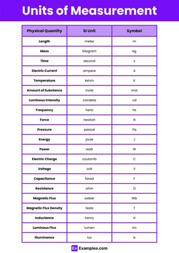 Complete All Units of Measurement List PDF for Accurate Conversions