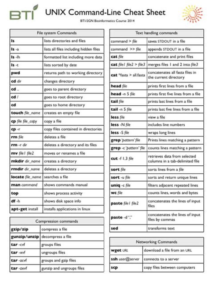 Complete All Unix Commands List PDF for Developers