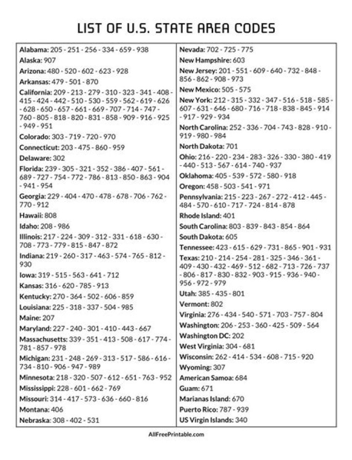 All US Area Codes List PDF – Download Complete Directory Now