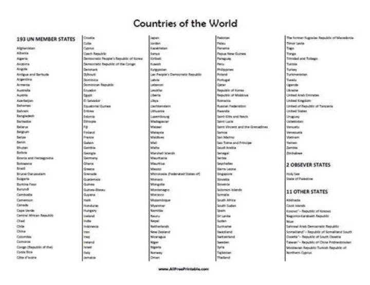 Complete All World Country Name List PDF – Download Now