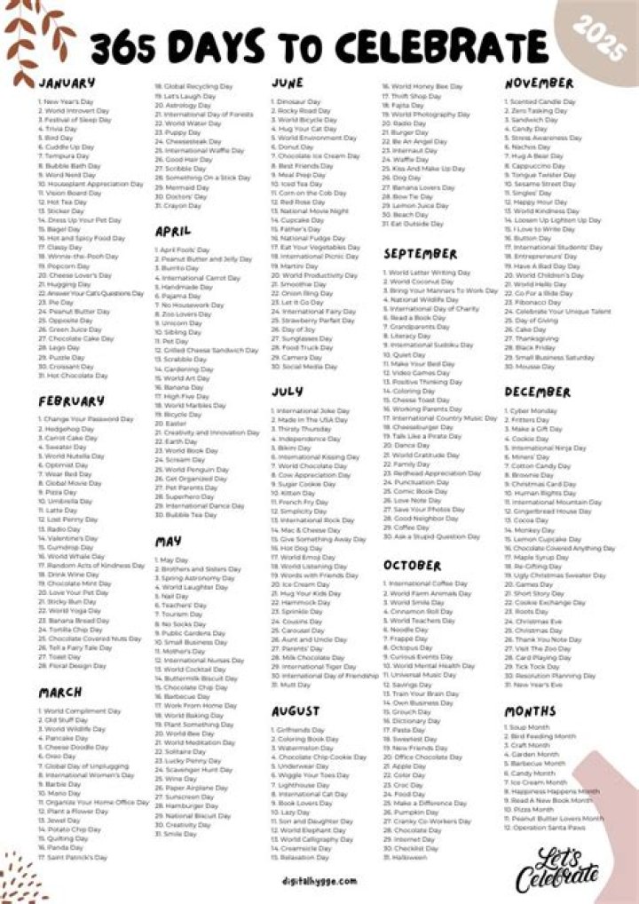 All World Days List PDF: Complete Global Holidays Year-Round