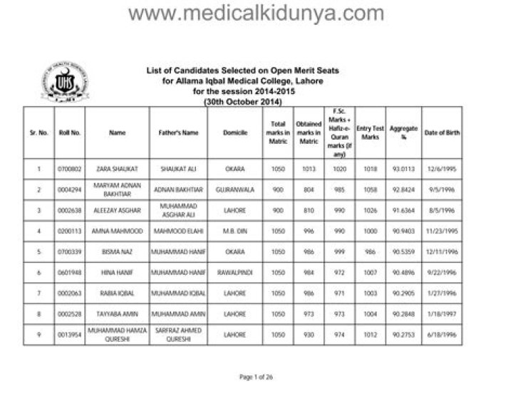 Allama IQbal Medical College 2018 Merit List PDF Download