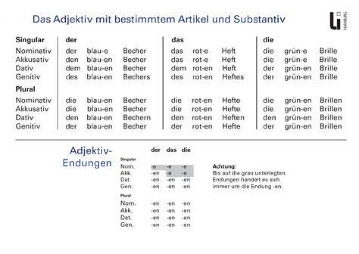 Alle Deutschen Adjektive Liste PDF – Kostenlose Download-Option
