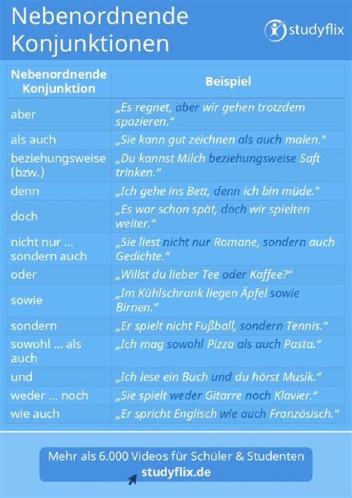 Alle Konjunktionen Liste PDF – Komplett Überblick & Download