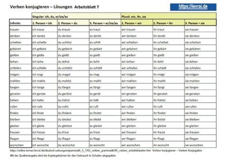 Alle unregelmäßigen Verben Liste PDF – Komplett & Kostenlos