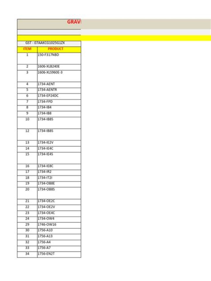 Allen Bradley PLC Price List PDF – Download Current Rates