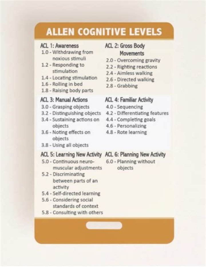 Allen Cognitive Level Test PDF: Accurate Assessment of Mental Abilities