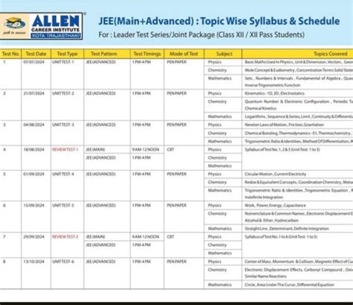 Allen Neet Major Test Series 2019 PDF Download – Full Solution Book