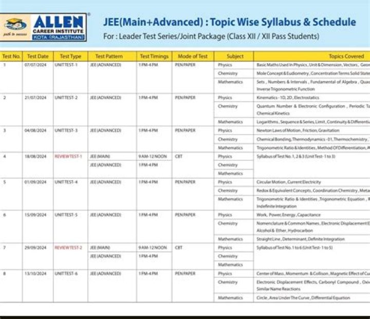 Allen Test Series 2020 JEE Mains PDF – Complete Preparation Guide