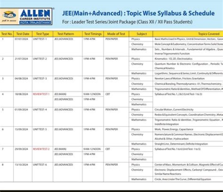 Allen Test Series Syllabus for NEET 2020 PDF – Complete Study Guide