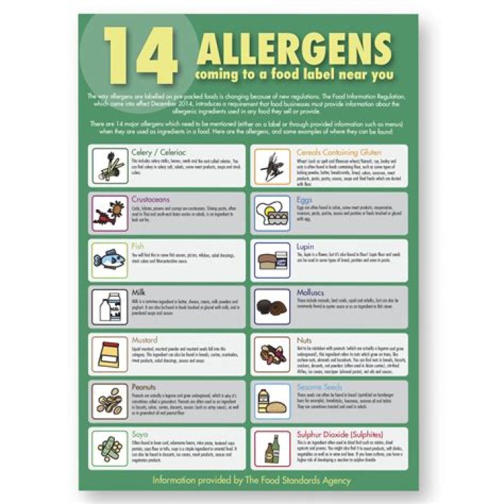 Essential Allergen Management PDF: Protect Your Health with Expert Guidelines