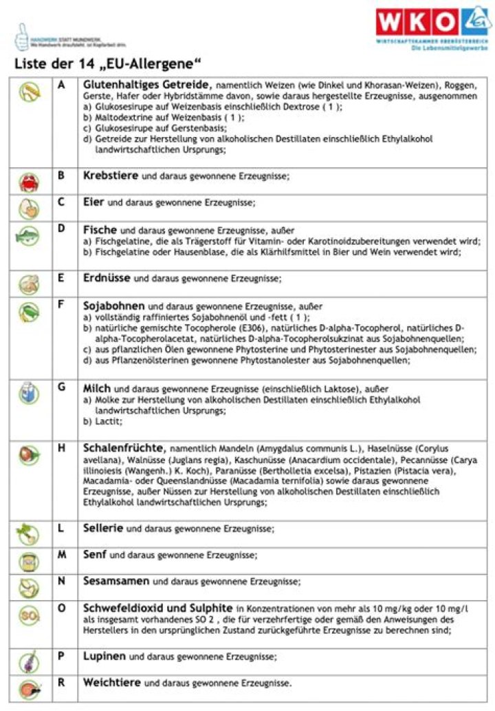 Alle allergenen Liste PDF: Vollständige Übersicht & Download