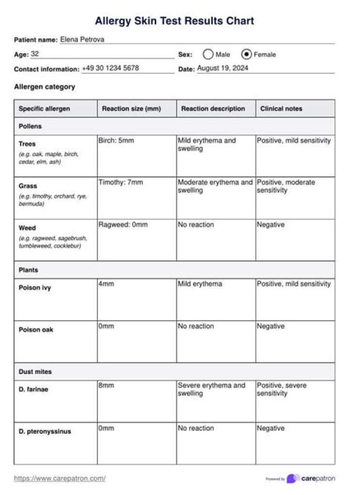 Allergy Testing UTMB PDF: Complete Guide & Downloadable Report