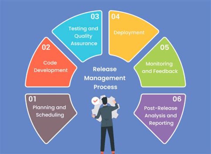 All-Intitle Release Management Process: PDF Workflow Guide