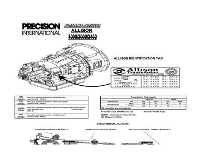 Allison Transmission PDF DTC Code List for Repair & Diagnostics